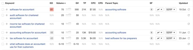 programmatic seo, verticall approach